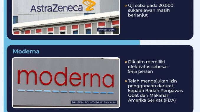 6 Jenis Vaksin Yang Digunakan Di Indonesia
