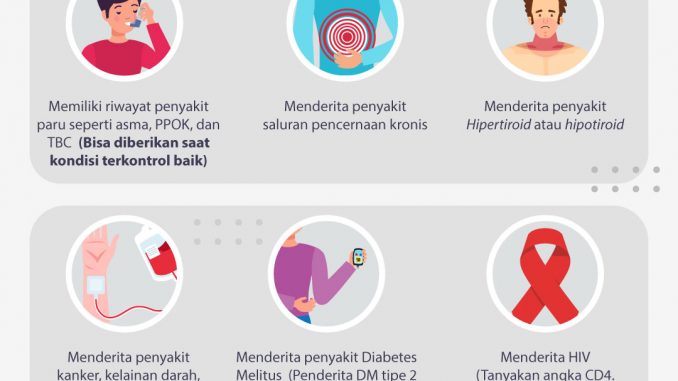 Siapa Saja yang Tidak Boleh Divaksin Covid-19?
