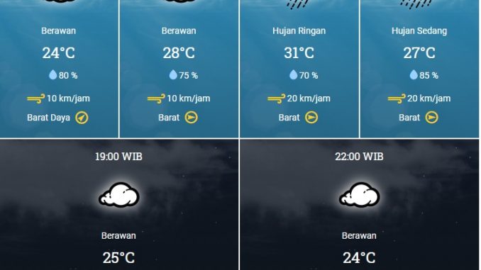 Cuaca Ekstrim Diprediksi Akan Melanda DIY