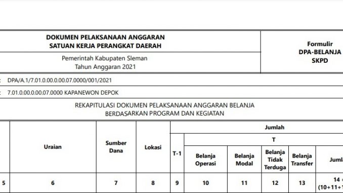 Ringkasan Dokumen Pelaksanaan Anggaran 2021